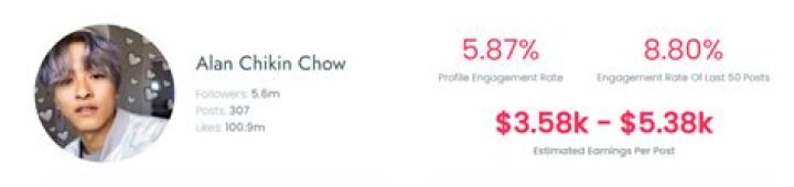 Alan Chikin Chow Age | Wiki, Net worth, Bio, Height, Girlfriend?